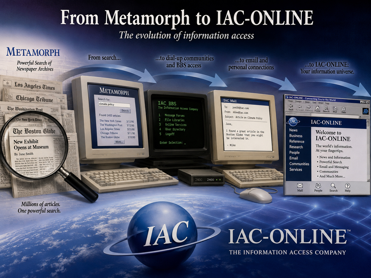 MetamorphからIAC-Online、BBS、新聞、電子メールへつながる場面